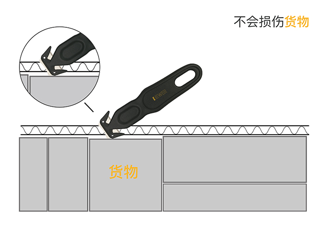 业务成长有HEWER安全开箱刀同伴